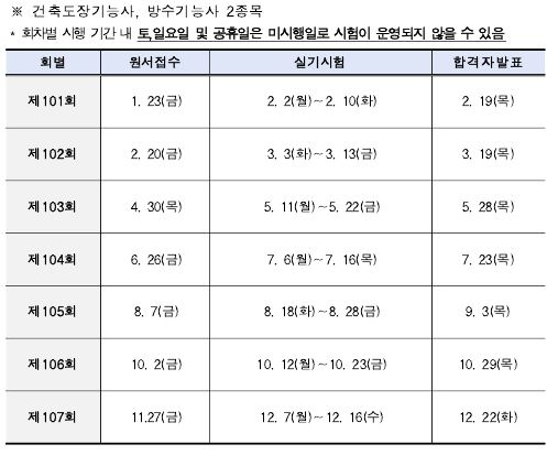 사용자 등록이미지