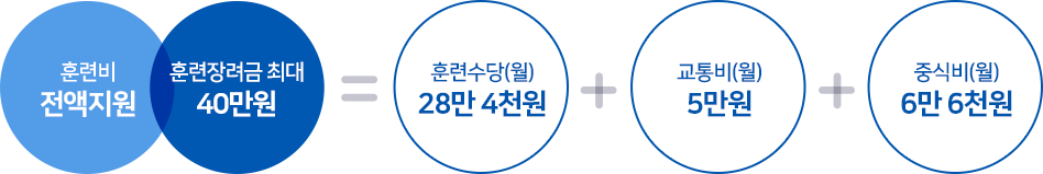 사용자 등록 이미지